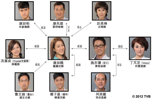 TVB-101 Test Questions Answers