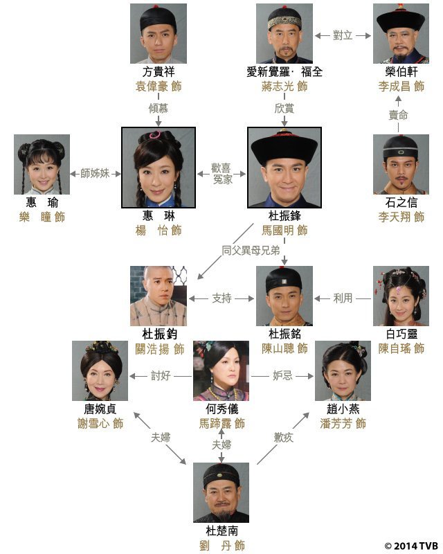 69 电影资源百度网盘交流区 69 电视剧交流 69 港剧 宦海奇官