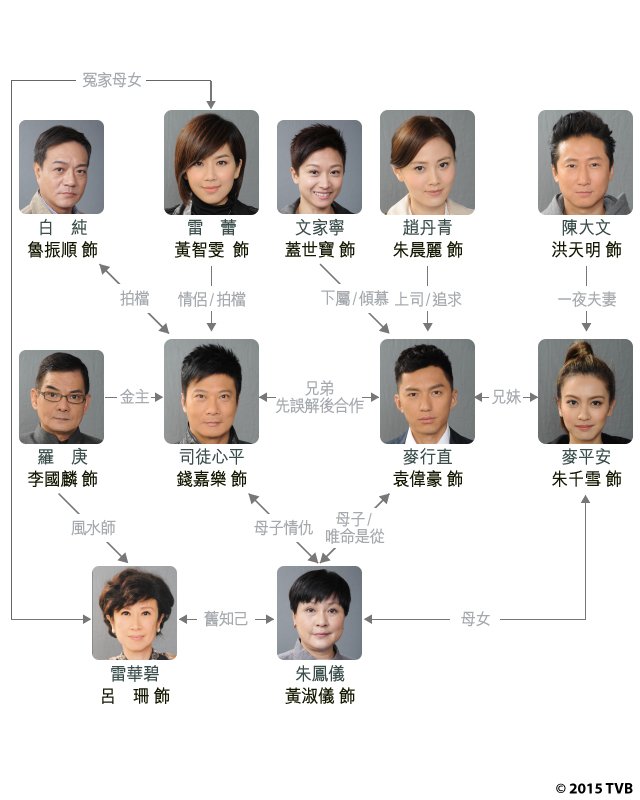 TVB新劇—《拆局專家》