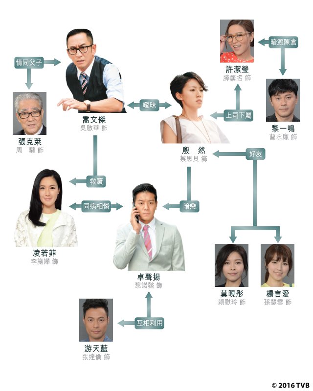 TVB新劇推介—《純熟意外》