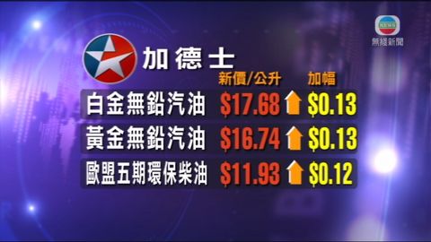 加德士加油價