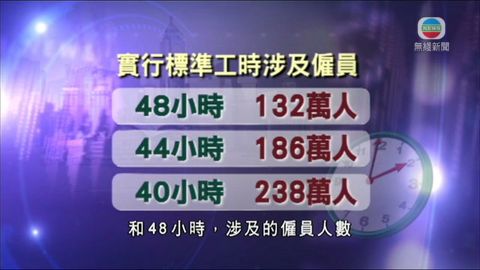 標準工時定40至48小時開支約80至552億