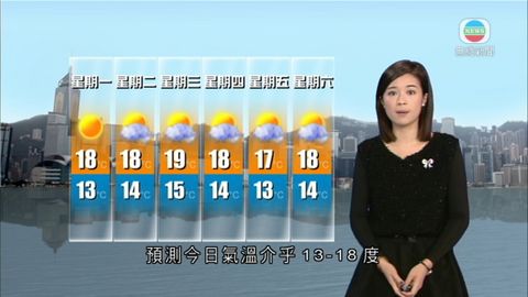 1月14日即時天氣