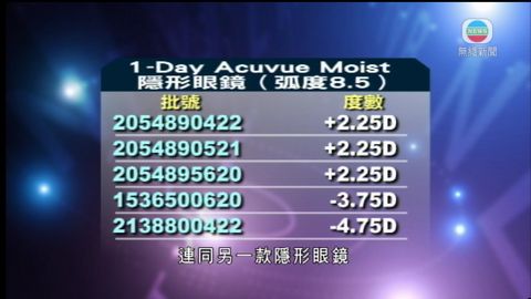 衛生署宣布回收兩款Acuvue隱形眼鏡
