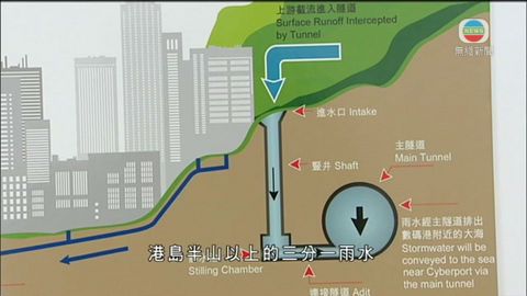 港島西雨水排放隧道 港島西雨水排放隧道