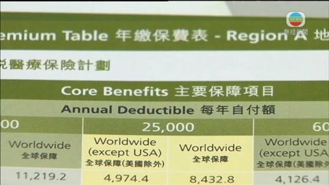 千萬醫保有價有市  醫生質疑保額不實際