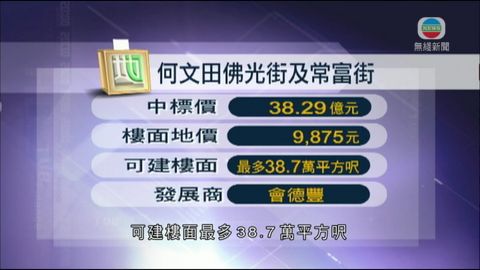 會德豐以超38億得何文田佛光街住宅地