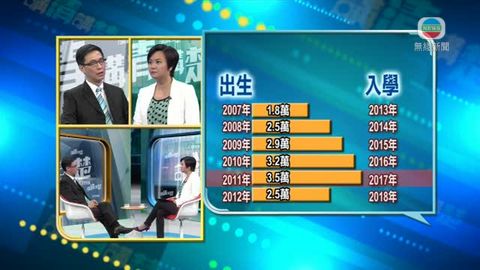 講清講楚：雙非童增不等於跨境學童會升