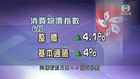 本港通脹升幅擴大 基本通脹為4%