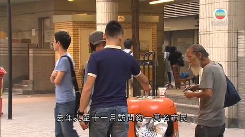 政府指吸煙率約一成創新低 政府指吸煙率約一成創新低