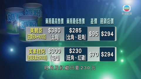 消委會指藥房售賣奶粉價格極端