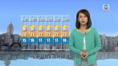 1月27日即時天氣