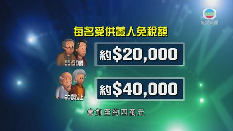 財政預算案或輕微增加供養父母免稅額 財政預算案或輕微增加供養父母免稅額