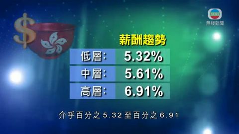 薪酬趨勢調查委員會確認調查結果 薪酬趨勢調查委員會確認調查結果