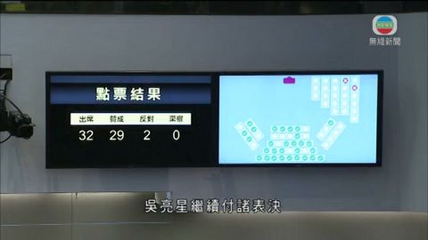 新界東北前期撥款通過 泛民擬提司法覆核 新界東北前期撥款通過 泛民擬提司法覆核