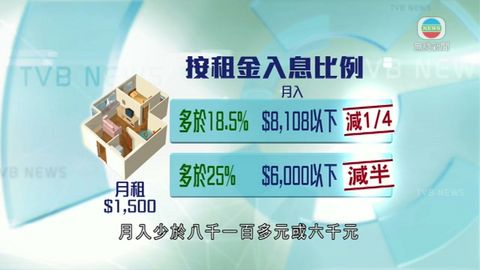 房委會成員批評租金援助計劃過於複雜 房委會成員批評租金援助計劃過於複雜