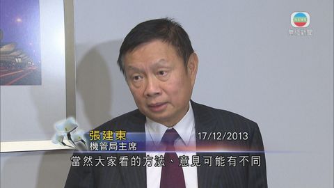 曾任雙料議員  機管局前主席張建東病逝