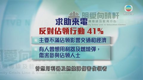 向晴軒接近三百求助電話 反佔領人較多 向晴軒接近三百求助電話 反佔領人較多