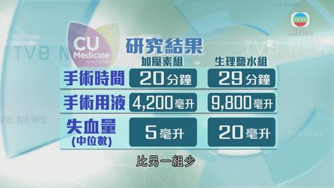 中大:收縮血管藥助減子宮肌瘤手術風險 中大:收縮血管藥助減子宮肌瘤手術風險