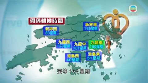 醫管局准跨區預約7專科門診 冀縮短輪候時間 醫管局准跨區預約7專科門診 冀縮短輪候時間