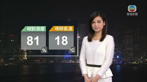 2月3日 天氣報告