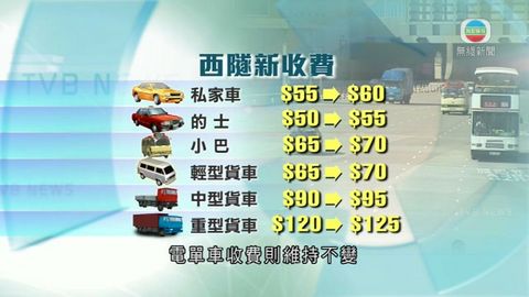 西隧及大欖隧道凌晨起加價 電單車收費不變