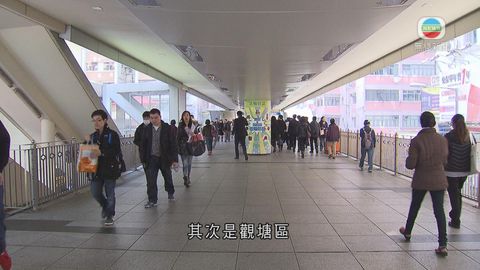 去年全港人口約715萬 沙田區人口最多