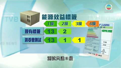 新能源標籤11月底實施 11款冷氣機或降級 新能源標籤11月底實施 11款冷氣機或降級