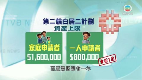 「白居二」8月申請 房屋署倡提高入息上限 「白居二」8月申請 房屋署倡提高入息上限