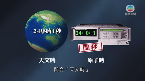 下月閏秒 閏秒不定期視乎地球自轉速度