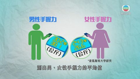醫療:手握力可測健康 加強體質增壽命 醫療:手握力可測健康 加強體質增壽命