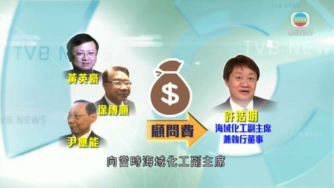 黃英豪等涉行賄案候訊 辯方一度曾保釋條件 黃英豪等涉行賄案候訊 辯方一度曾保釋條件