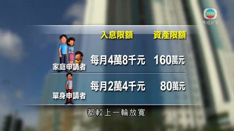新白居二接受申請 入息資產限額較上輪放寬 新白居二接受申請 入息資產限額較上輪放寬