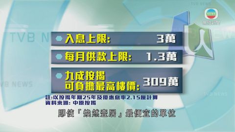 單身可申煥然壹居 入息上限看齊家庭申請