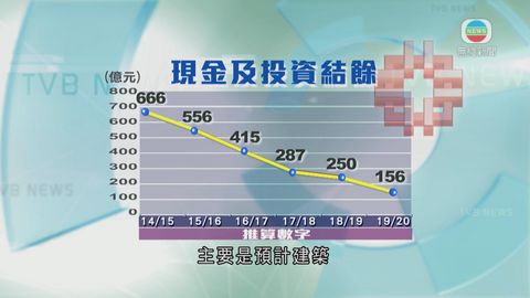 王坤指公屋租金法定 無關房委會有否赤字 王坤指公屋租金法定 無關房委會有否赤字