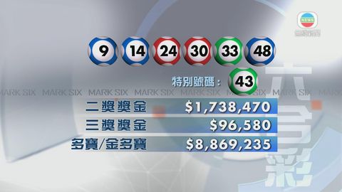 今期六合彩結果：頭獎無人中 二獎半注中