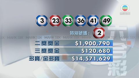 今期六合彩結果：頭獎無人中 二獎一注中