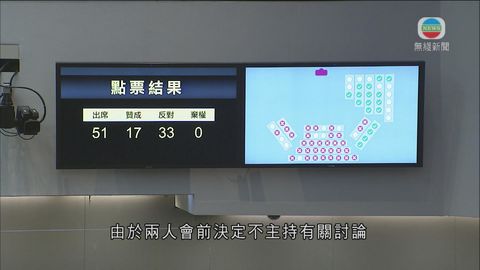 財會特別會 陳健波陳鑑林不信任動議均否決