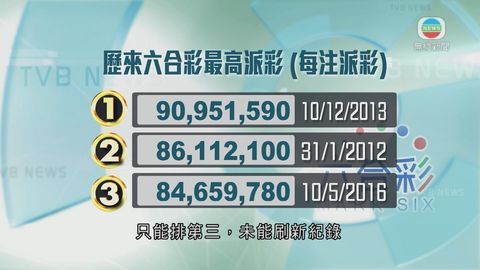 超級六合彩頭獎兩注瓜分 為第三高派彩紀錄 超級六合彩頭獎兩注瓜分 為第三高派彩紀錄