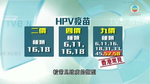 港新引入預防子宮頸癌疫苗 研究指效用逾9成 港新引入預防子宮頸癌疫苗 研究指效用逾9成