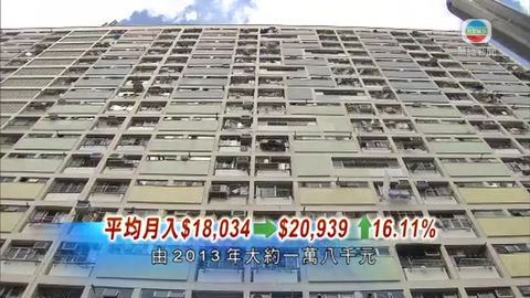 房屋署倡公屋加租10% 學者:公屋加租機制合理 房屋署倡公屋加租10% 學者:公屋加租機制合理