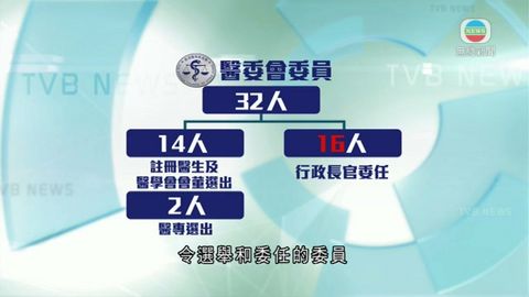 醫學界憂修例增對醫委會操控 高永文：有誤解