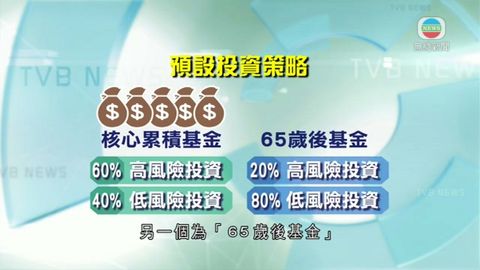 強積金將推預設投資策略 專家籲積極管理戶口 強積金將推預設投資策略 專家籲積極管理戶口