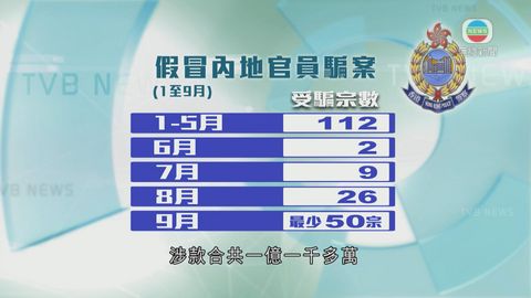 上月電騙回升到至少50宗 警籲勿隨意透露個人資料 上月電騙回升到至少50宗 警籲勿隨意透露個人資料
