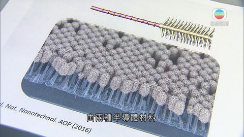 港大研發光驅動納米機械人 冀用於治療癌症