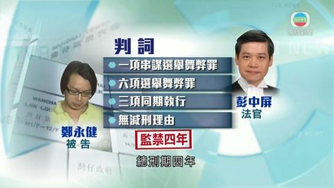 鄭永健選舉舞弊罪成判監4年 官指嚴懲賄選行為
