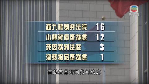時事通識:西九龍法院大樓 時事通識:西九龍法院大樓