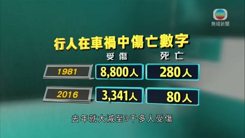 時事通識：亂過馬路執法