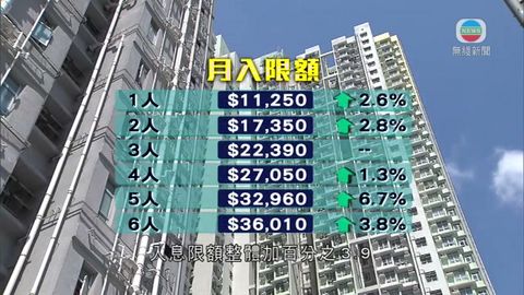 房署擬調高申請公屋入息上限 輪候時間或延長