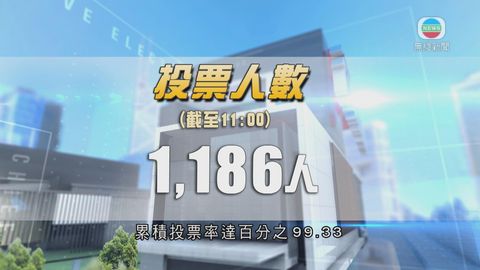 今屆行政長官選舉投票率達99.33%